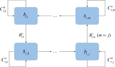 Hybrid dynamic modeling and receding horizon speed optimization for liner shipping operations from schedule reliability and energy efficiency perspectives